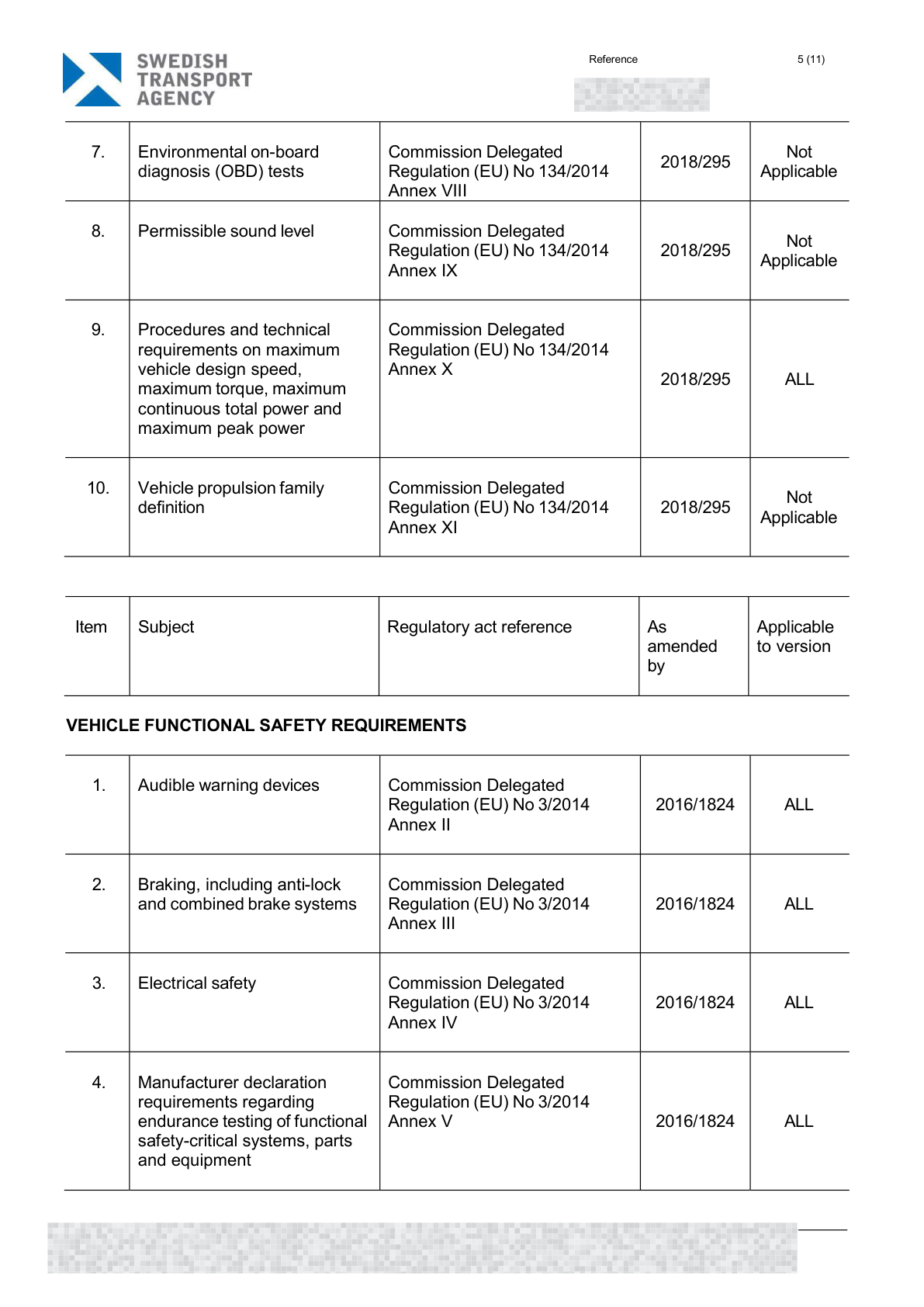 Redacted A8 EU type-approval document, page 5 of 6