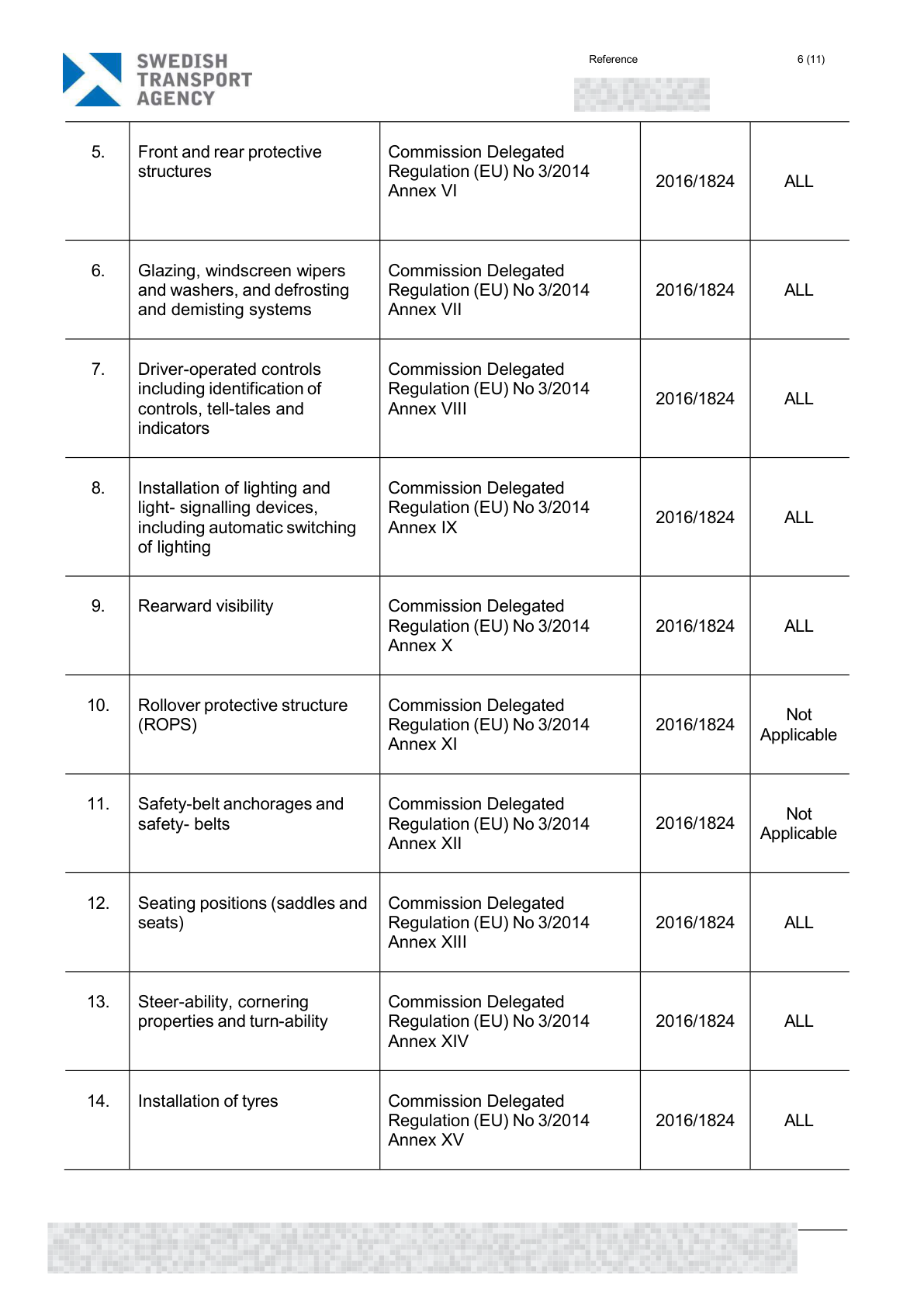 Redacted A8 EU type-approval document, page 6 of 6