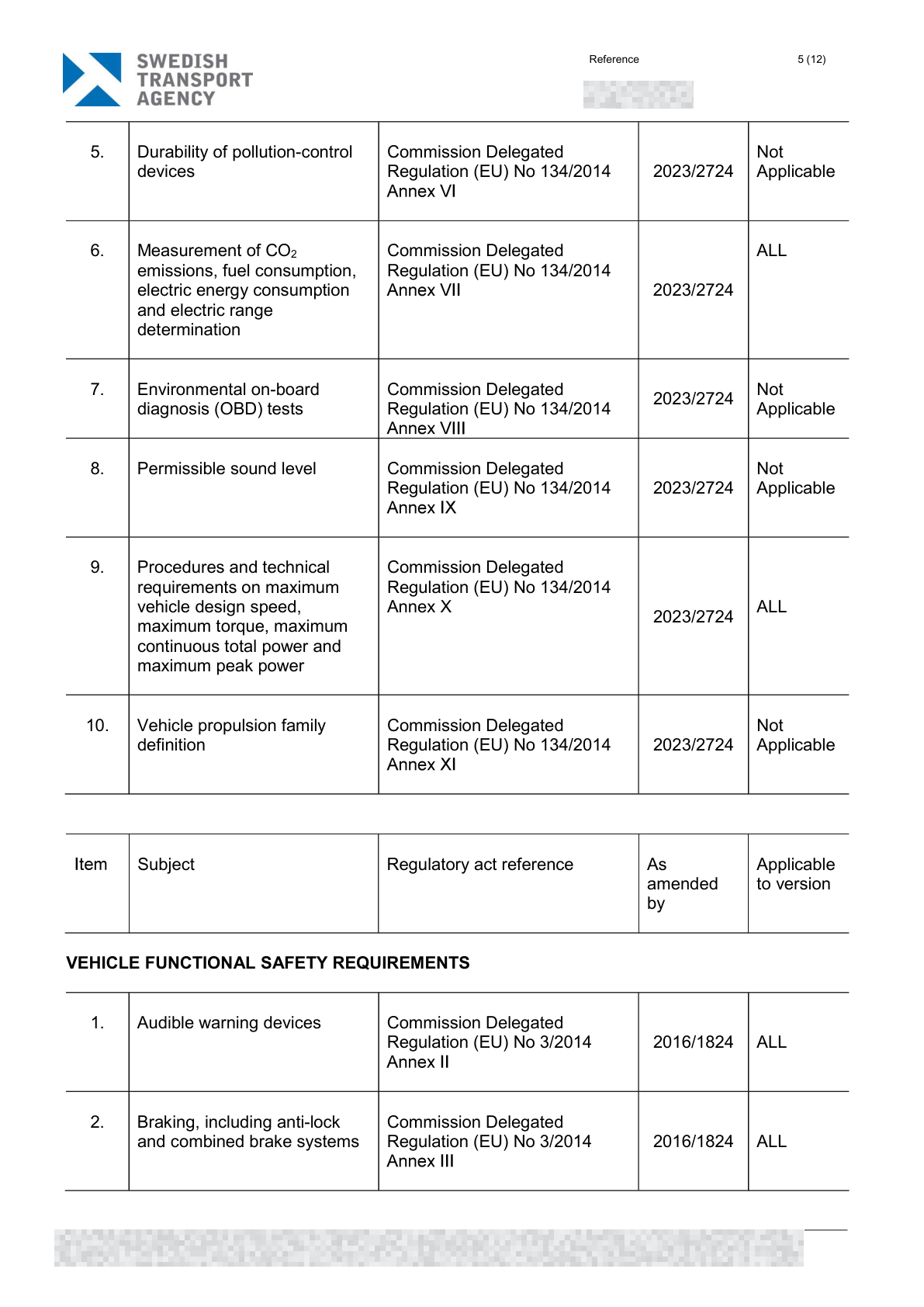 Redacted A8P EU type-approval document, page 5 of 8