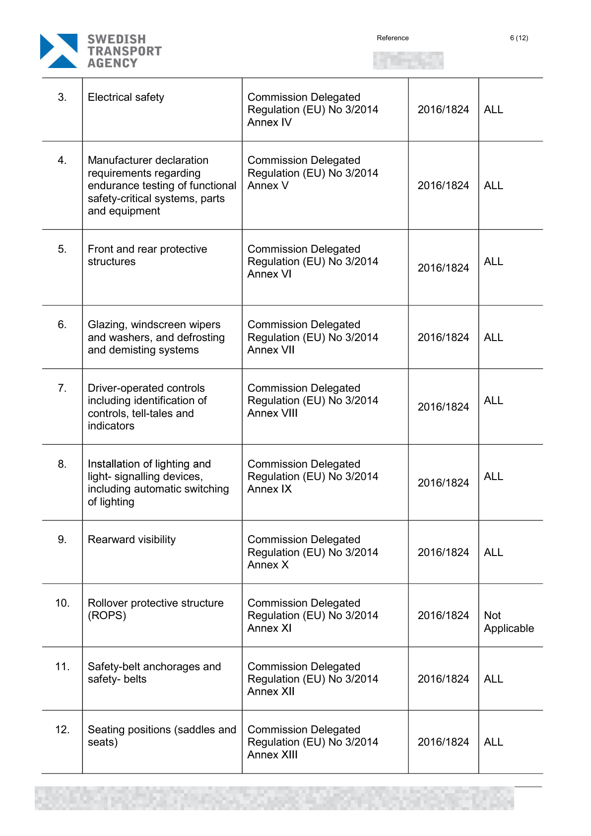Redacted A8P EU type-approval document, page 6 of 8