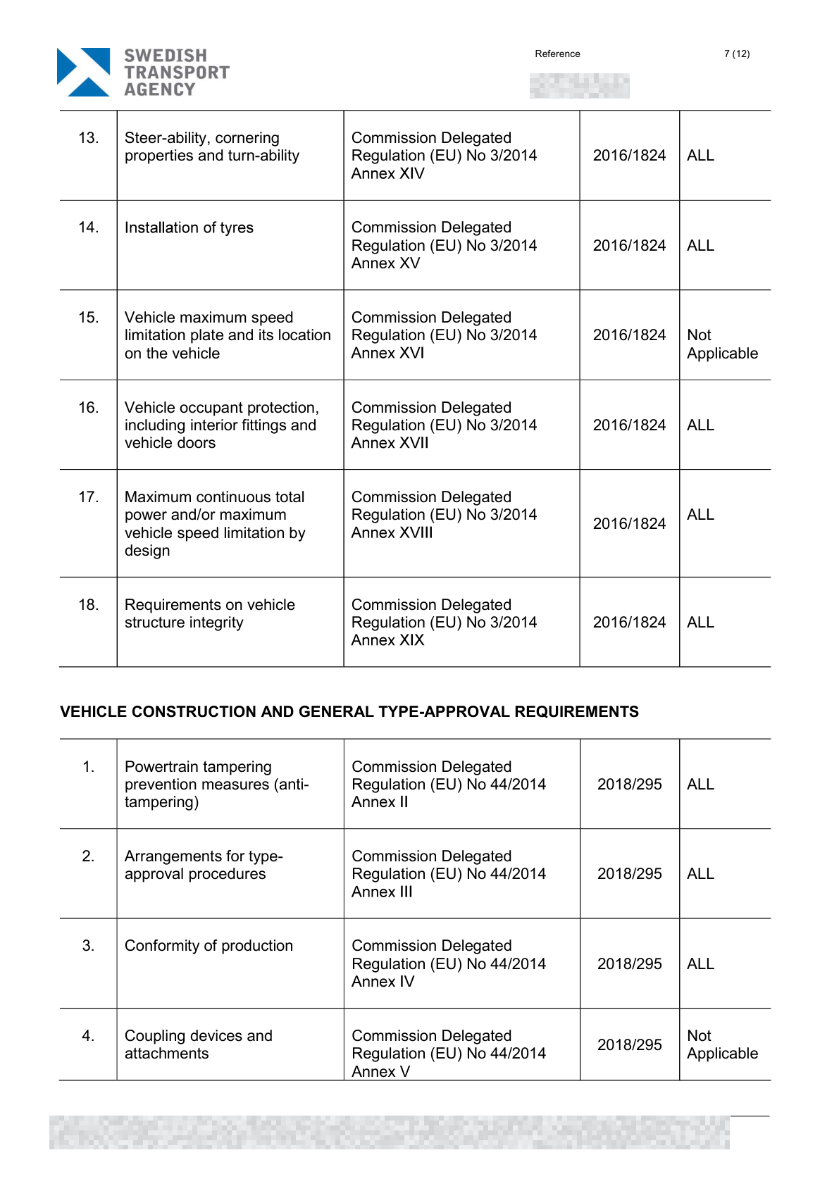 Redacted A8P EU type-approval document, page 7 of 8