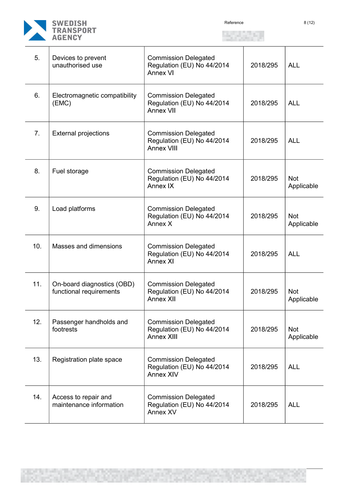 Redacted A8P EU type-approval document, page 8 of 8