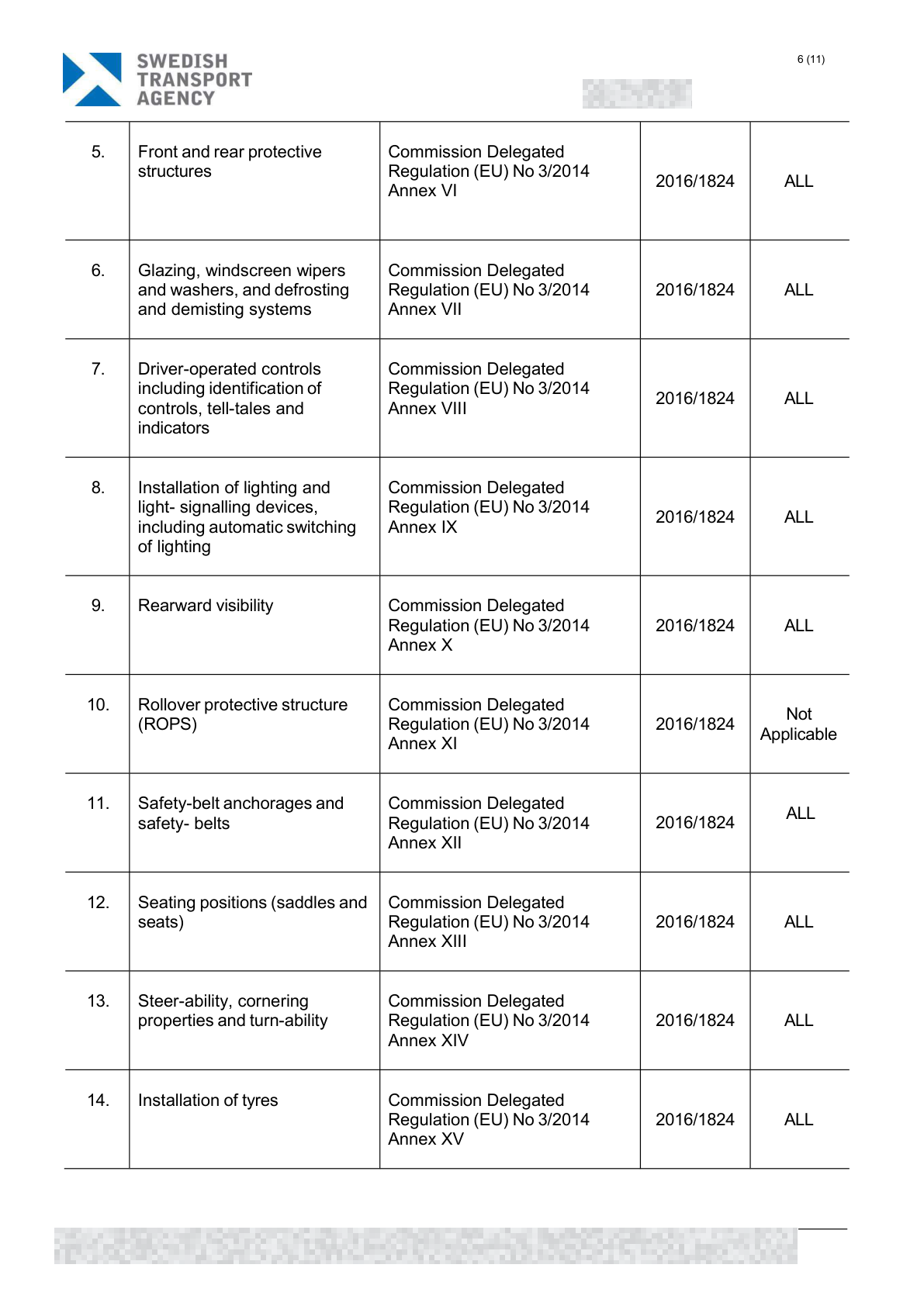 Redacted A9 EU type-approval document, page 6 of 8